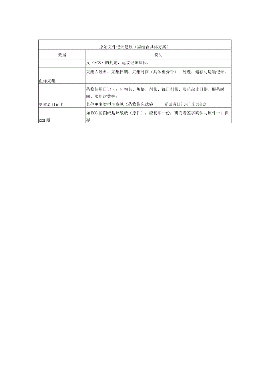 源数据原始文件记录建议.docx_第2页