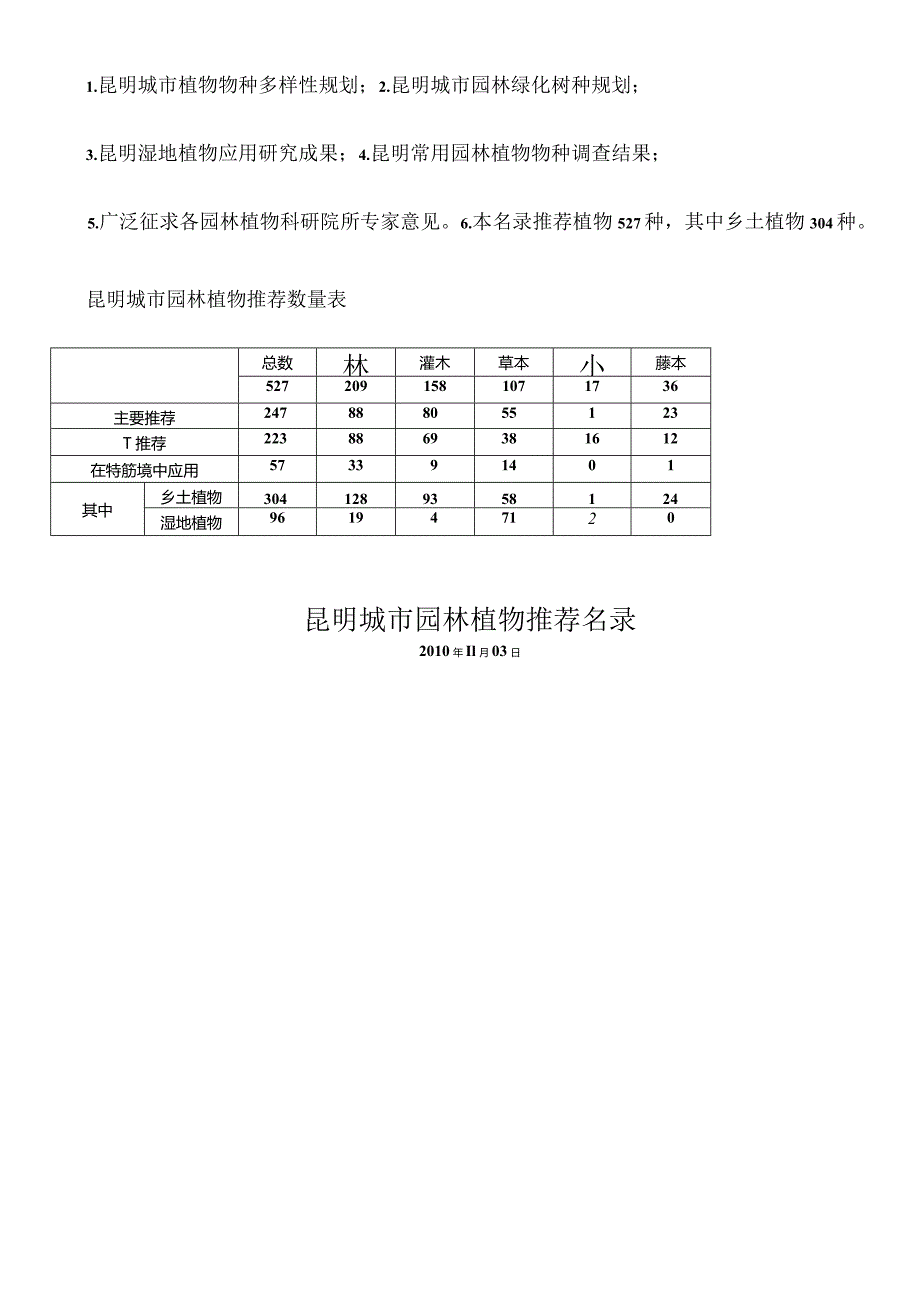 昆明城市园林植物推荐名录.docx_第2页