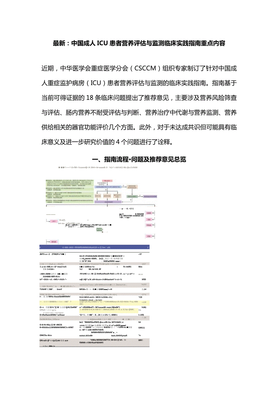 最新：中国成人ICU患者营养评估与监测临床实践指南重点内容.docx_第1页