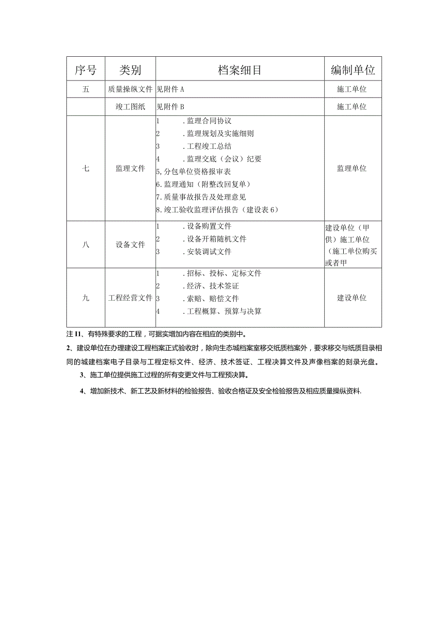 某生态城建设工程档案管理服务手册.docx_第2页