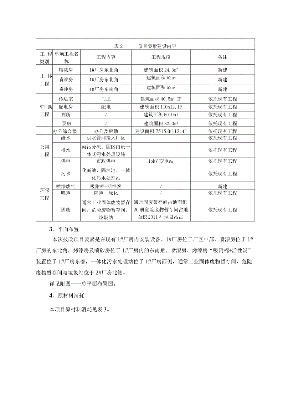 某风机制造技改项目环境影响报告表.docx_第3页