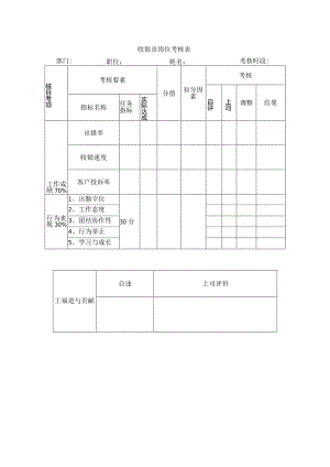 收银员岗位考核表.docx