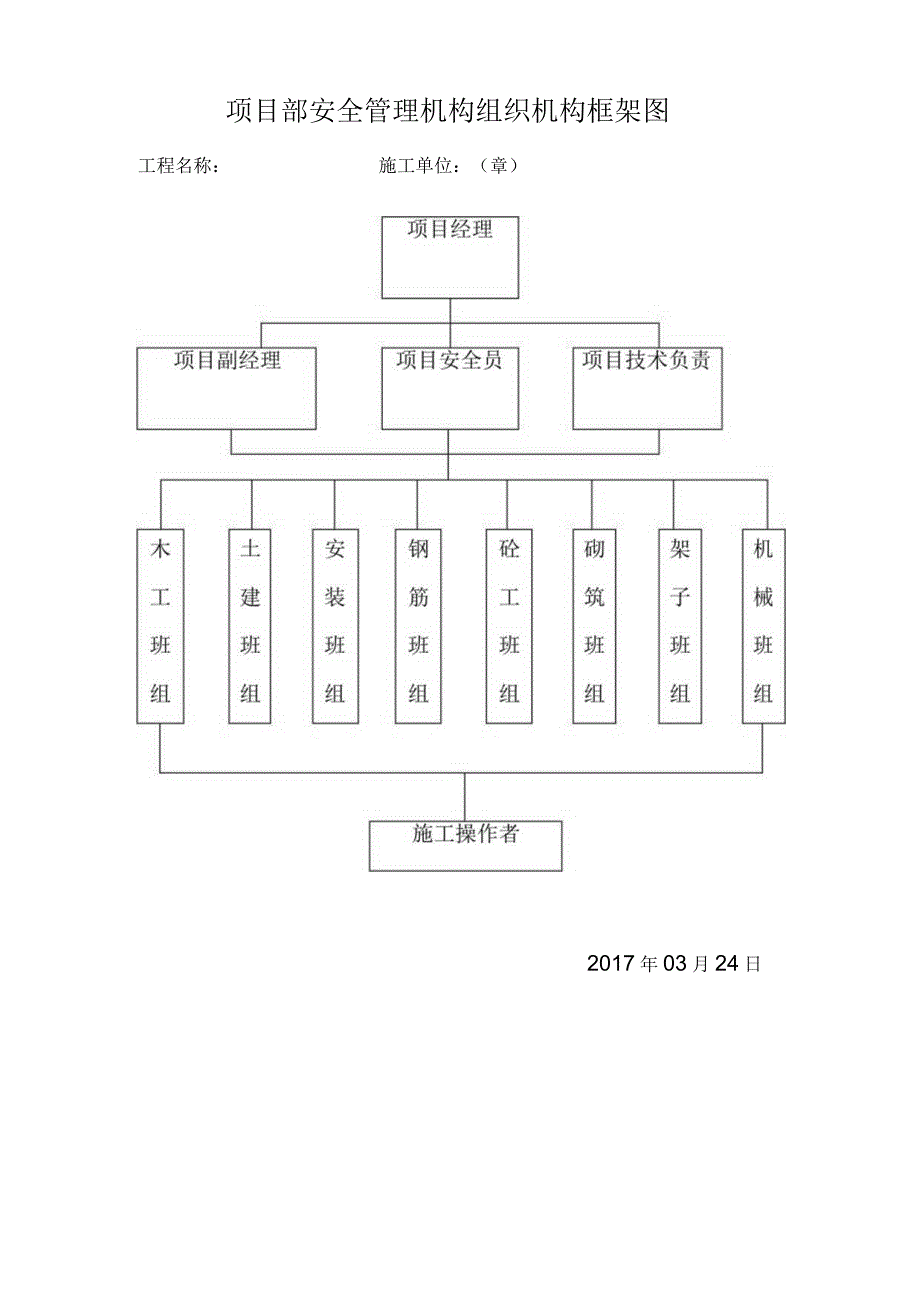 新安全生产责任制、文明施工.docx_第2页