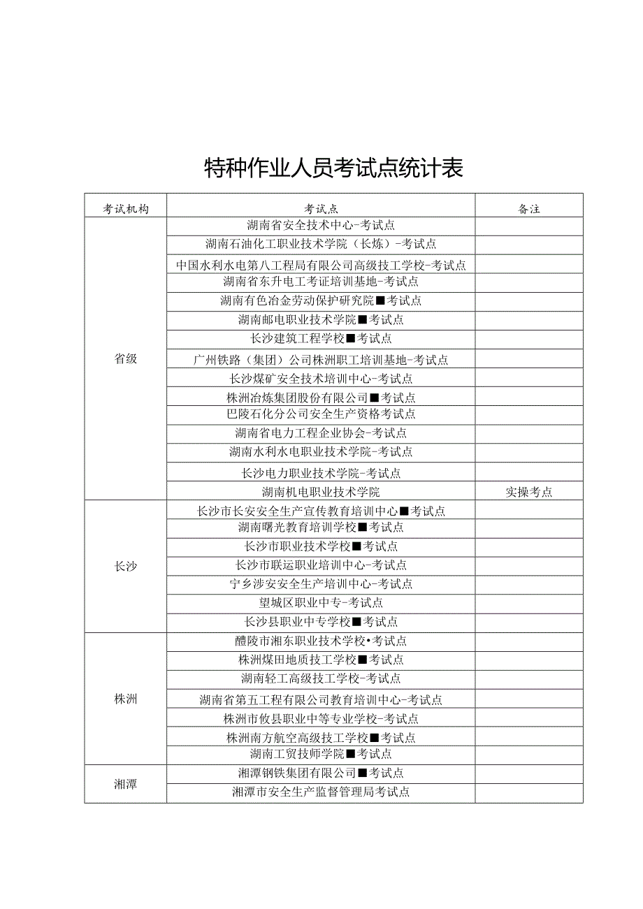 湖南省安全生产监督管理局发文稿纸.docx_第3页