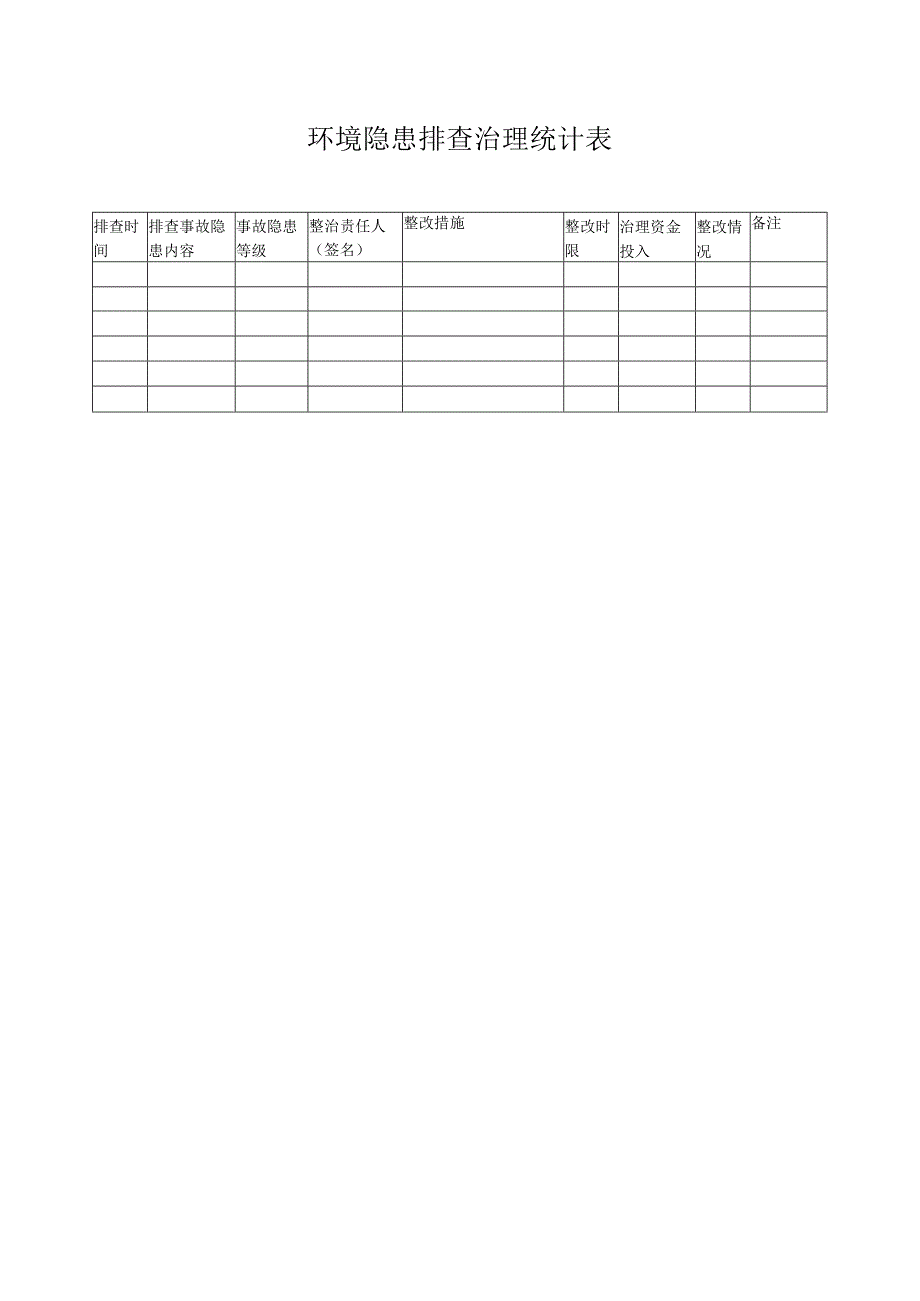 环境隐患排查报告制度.docx_第2页