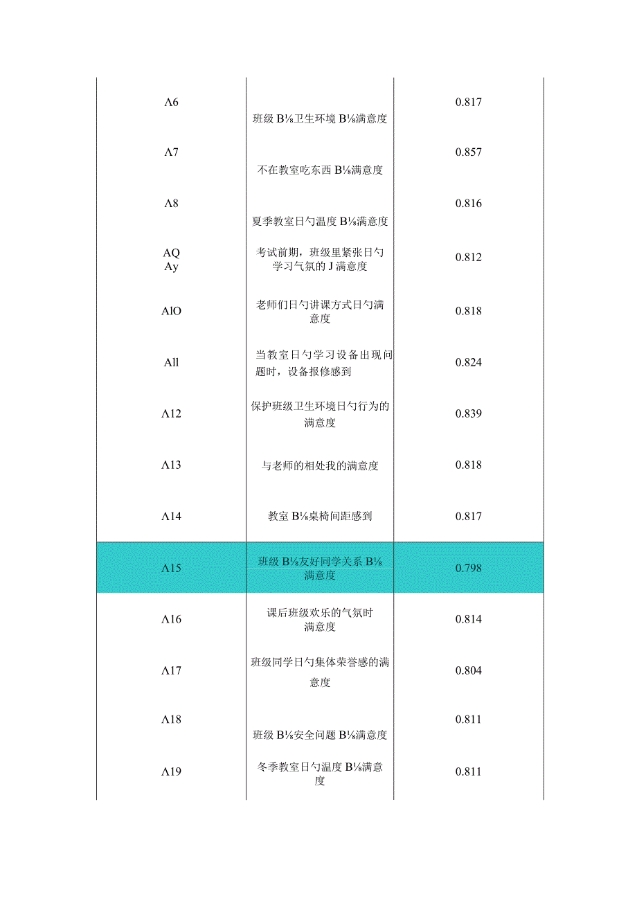 班级环境满意度调查报告揭示了调查成果.docx_第3页