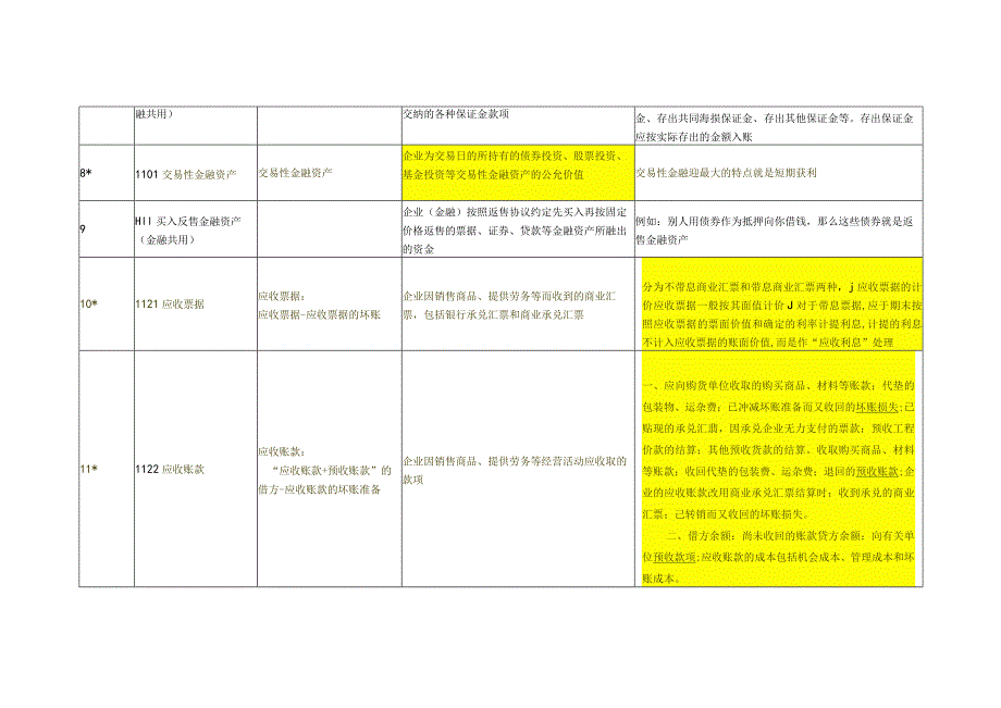 新准则156个会计科目解释和对照会计报表.docx_第2页