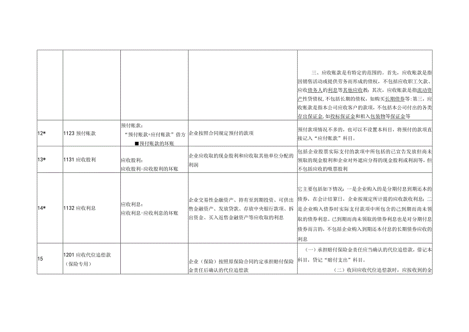 新准则156个会计科目解释和对照会计报表.docx_第3页