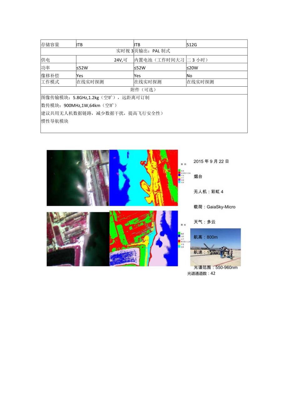 无人机载高光谱成像仪GaiaSky.docx_第2页