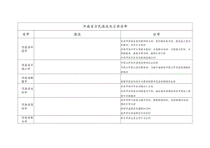 河南省方氏源流及宗亲分布.docx