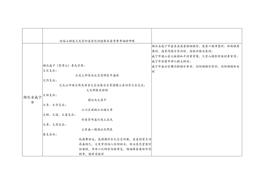 湖北省鲁氏源流及宗亲分布.docx_第3页