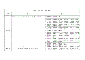 湖北省邓氏源流及宗亲分布.docx