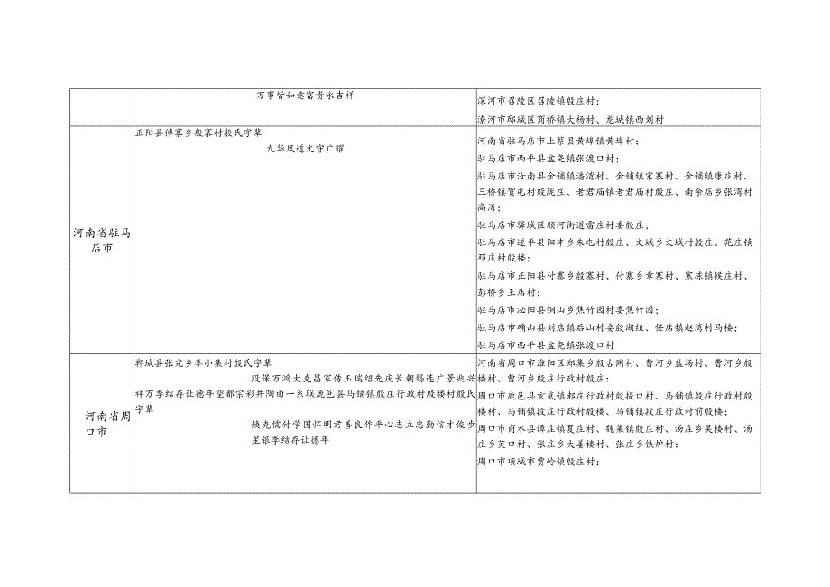 河南省殷氏源流及宗亲分布.docx_第3页