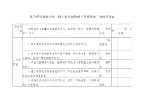 民办学校规范办学（园）积分制管理“负面清单”考核评分表.docx