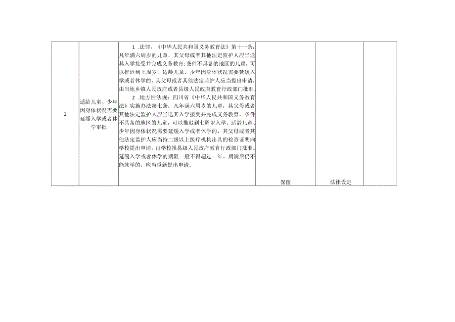 法律、法规、规章和规范性文件.docx_第2页