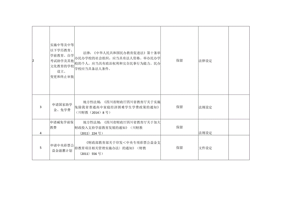 法律、法规、规章和规范性文件.docx_第3页