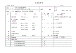 洛阳万基水泥2800td新型干法熟料生产线生料库水泥库均化系统设备表.docx