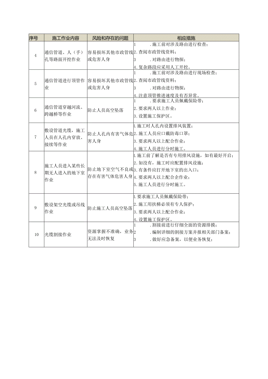 施工组织设计文件.docx_第3页