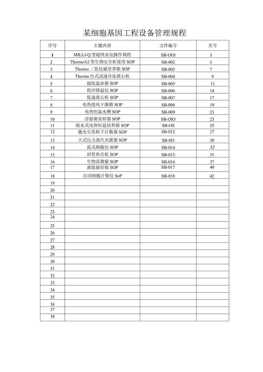 某细胞基因工程设备管理规程.docx_第1页