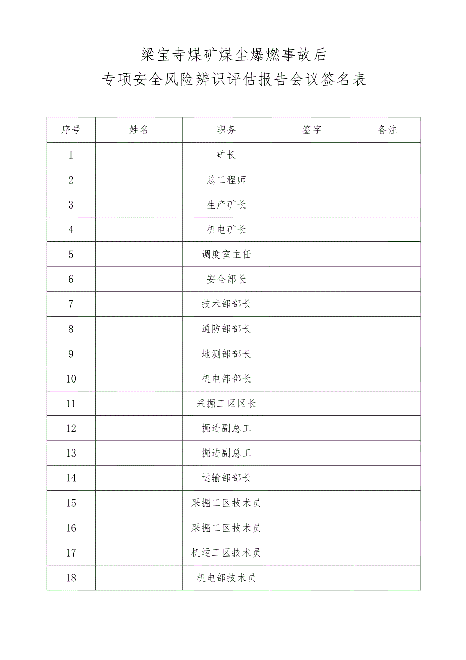 梁宝寺煤矿煤尘爆燃事故后专项辨识评估报告.docx_第3页