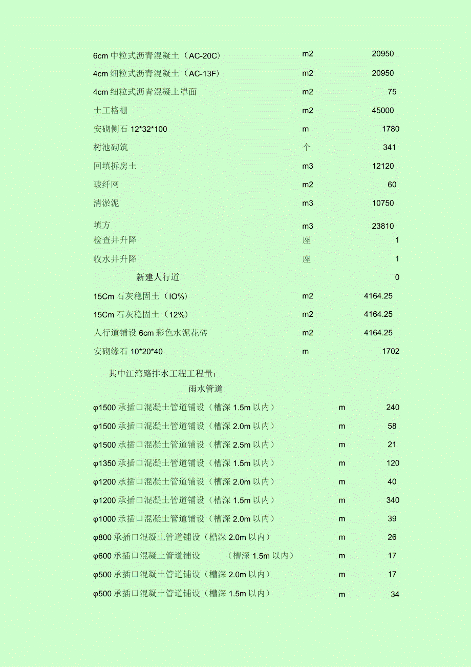 某市政工程技术标.docx_第2页