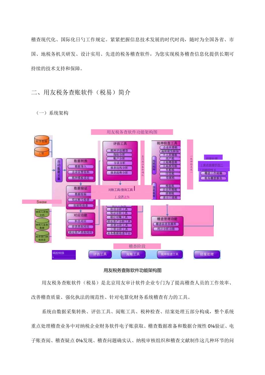 用友软件解决方案助力国税地税稽查.docx_第2页