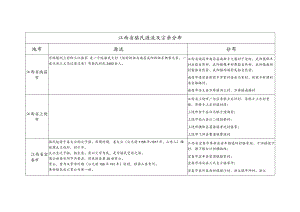 江西省骆氏源流及宗亲分布.docx