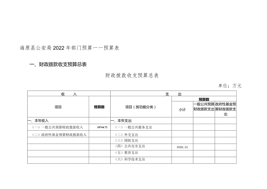 海原县公安局2022年部门预算——预算表.docx_第1页