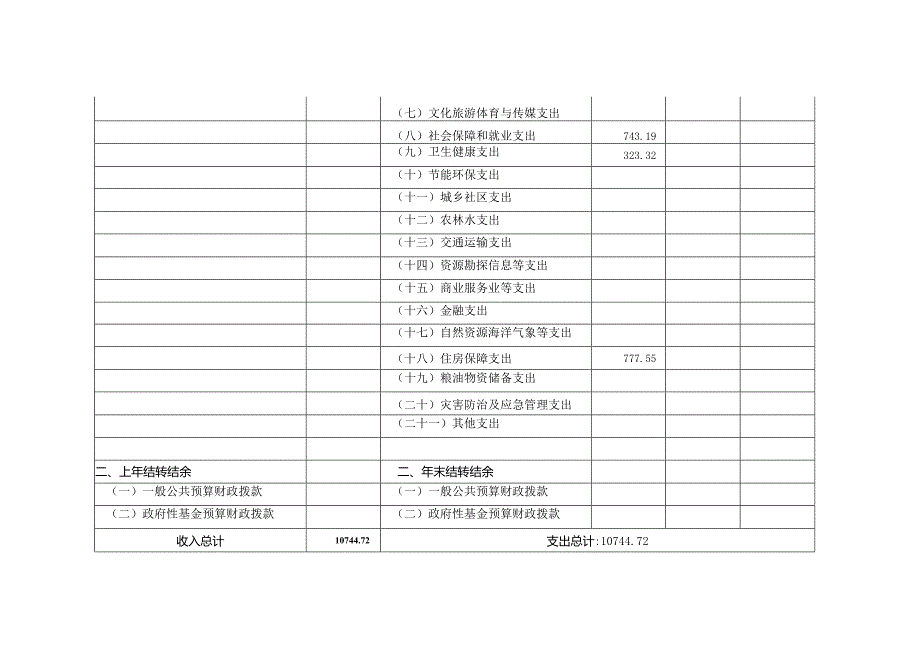 海原县公安局2022年部门预算——预算表.docx_第2页