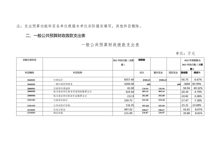 海原县公安局2022年部门预算——预算表.docx_第3页