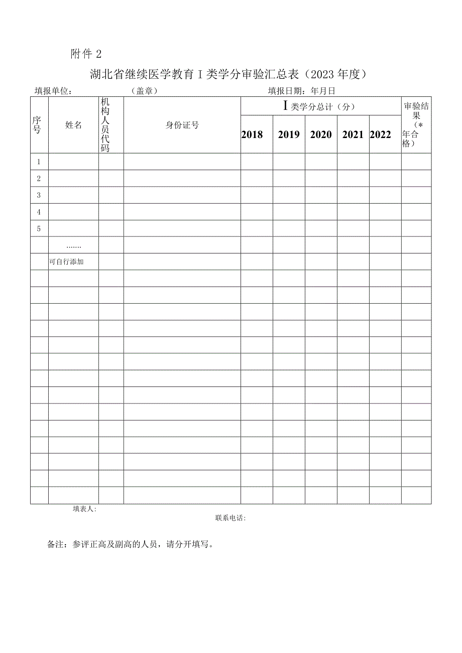 湖北省继续医学教育Ⅰ类学分审验表.docx_第2页