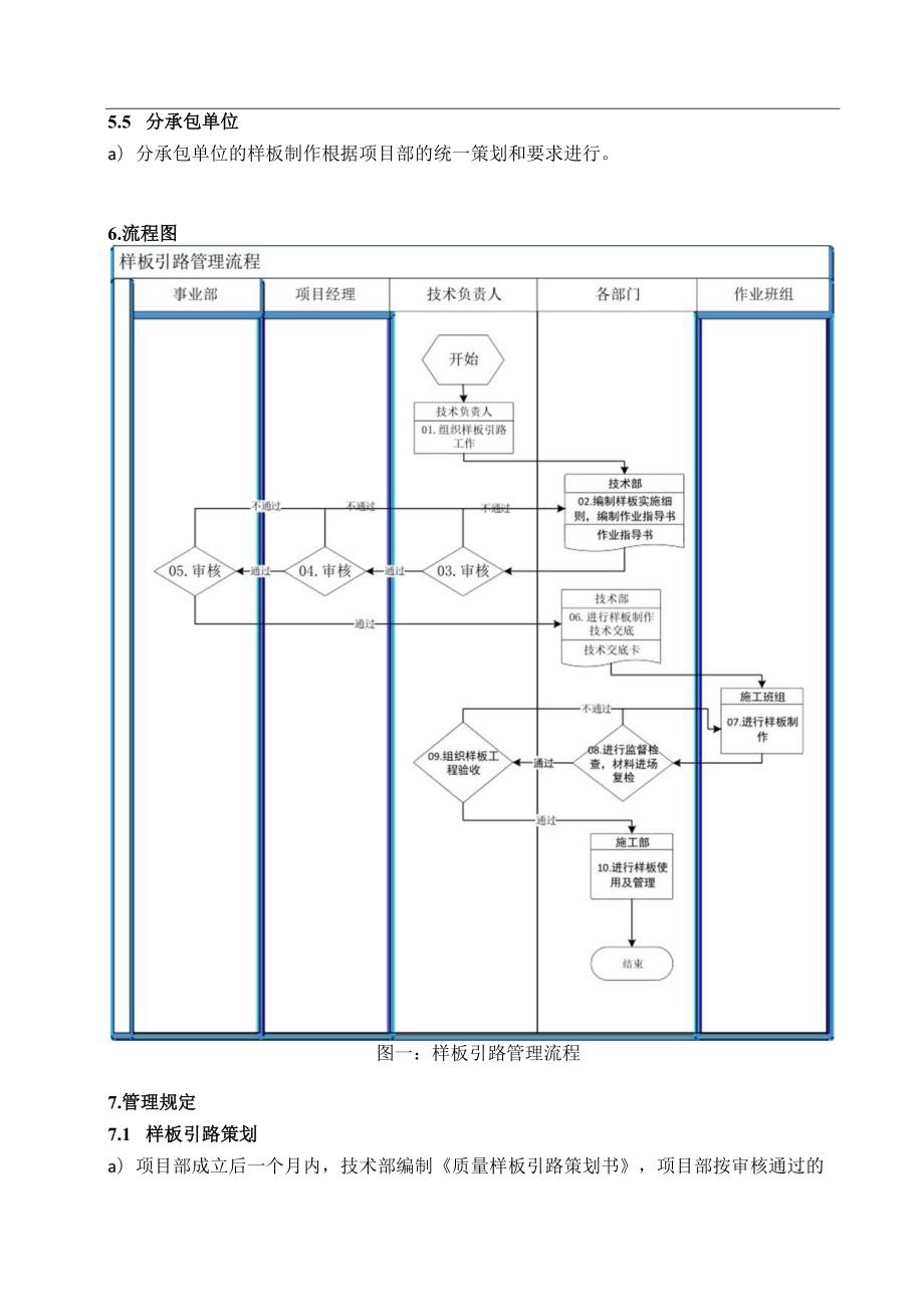 样板引路管理规定.docx_第3页