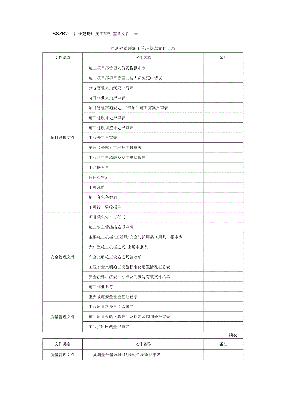 施工项目部标准化管理手册（2021年版）变电工程分册.docx_第2页