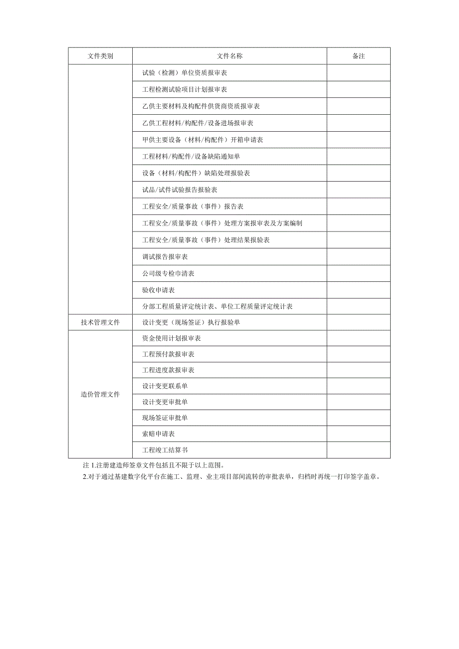 施工项目部标准化管理手册（2021年版）变电工程分册.docx_第3页