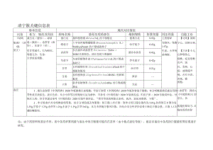 清宁散关键信息表.docx