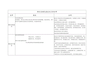 湖北省顾氏源流及宗亲分布.docx