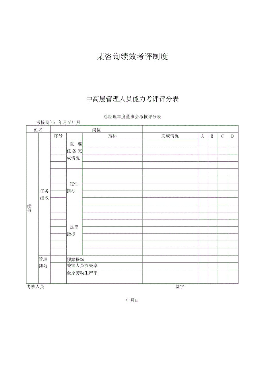 某咨询绩效考评制度.docx_第1页