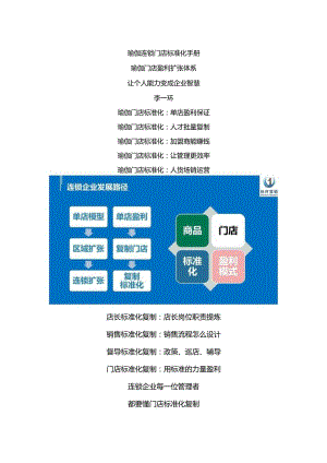 瑜伽门店标准化复制：瑜伽门店运营管理制度与店长岗位标准化手册.docx