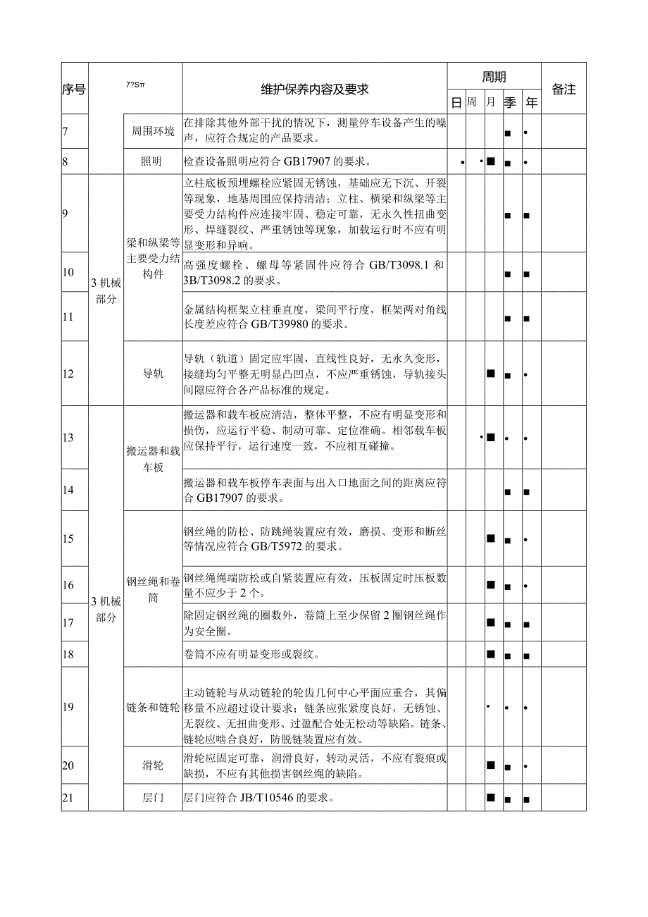 机械式停车库设备维护保养检查用表汇总.docx_第2页