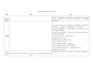 江西省邹氏源流及宗亲分布.docx