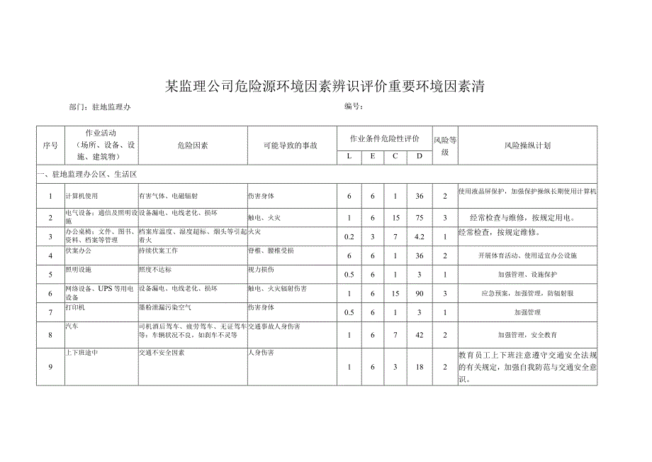 某监理公司危险源环境因素辨识评价重要环境因素清.docx_第1页