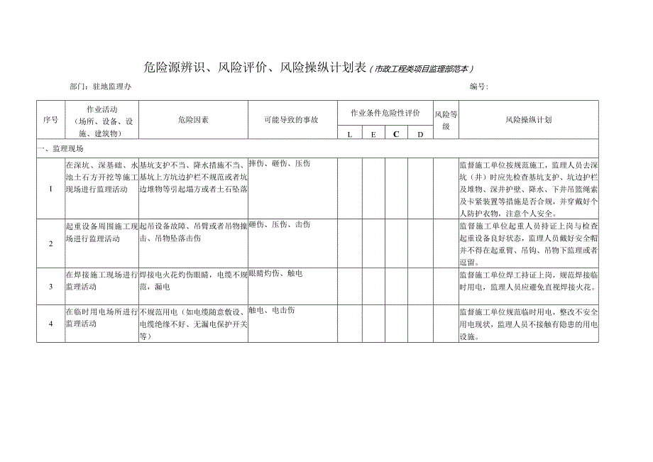 某监理公司危险源环境因素辨识评价重要环境因素清.docx_第2页