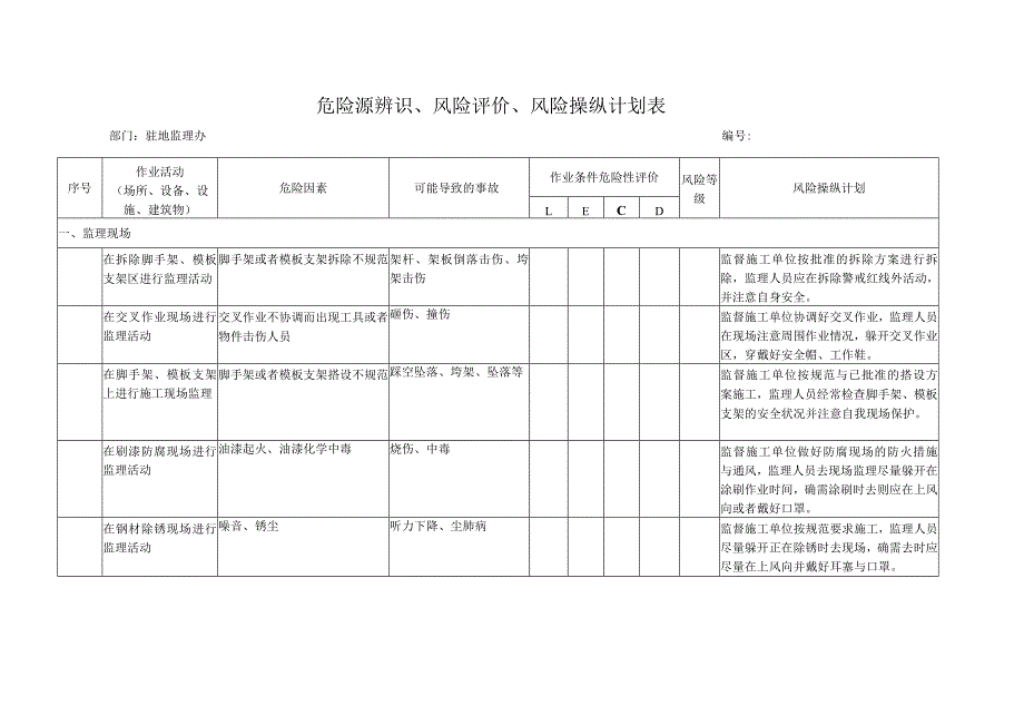 某监理公司危险源环境因素辨识评价重要环境因素清.docx_第3页