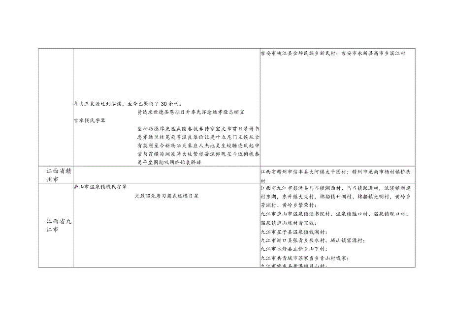 江西省钱氏源流及宗亲分布.docx_第2页