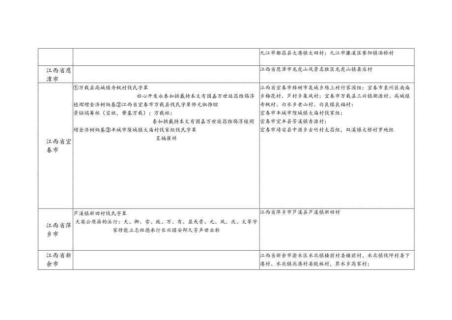 江西省钱氏源流及宗亲分布.docx_第3页