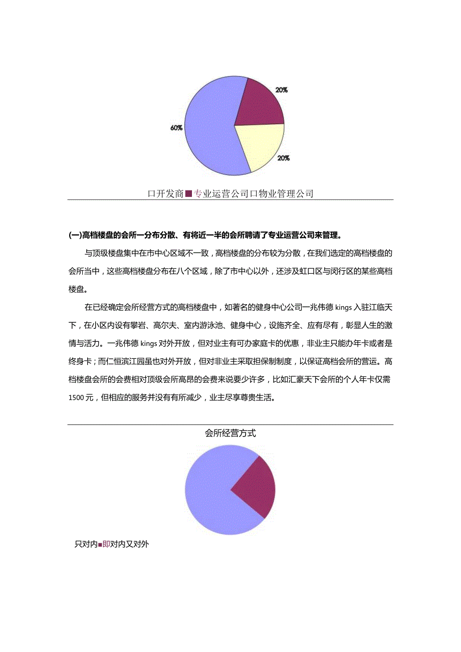 易居中国出品会所项目分析报告23页.docx_第3页