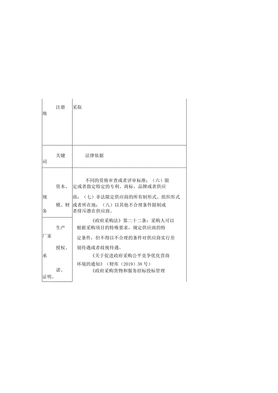 沈阳市财政局关于印发沈阳市政府采购负面清单的通知.docx_第3页