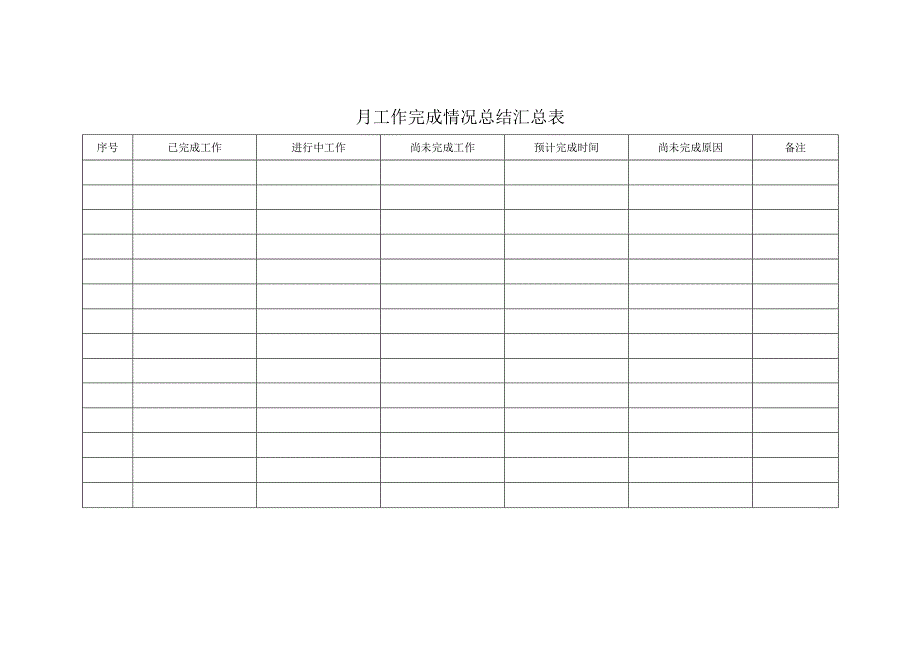 月工作完成情况总结汇总表.docx_第1页