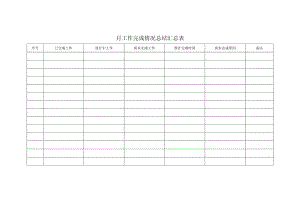 月工作完成情况总结汇总表.docx