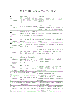 潘《乡土中国》精要概括公开课教案教学设计课件资料.docx